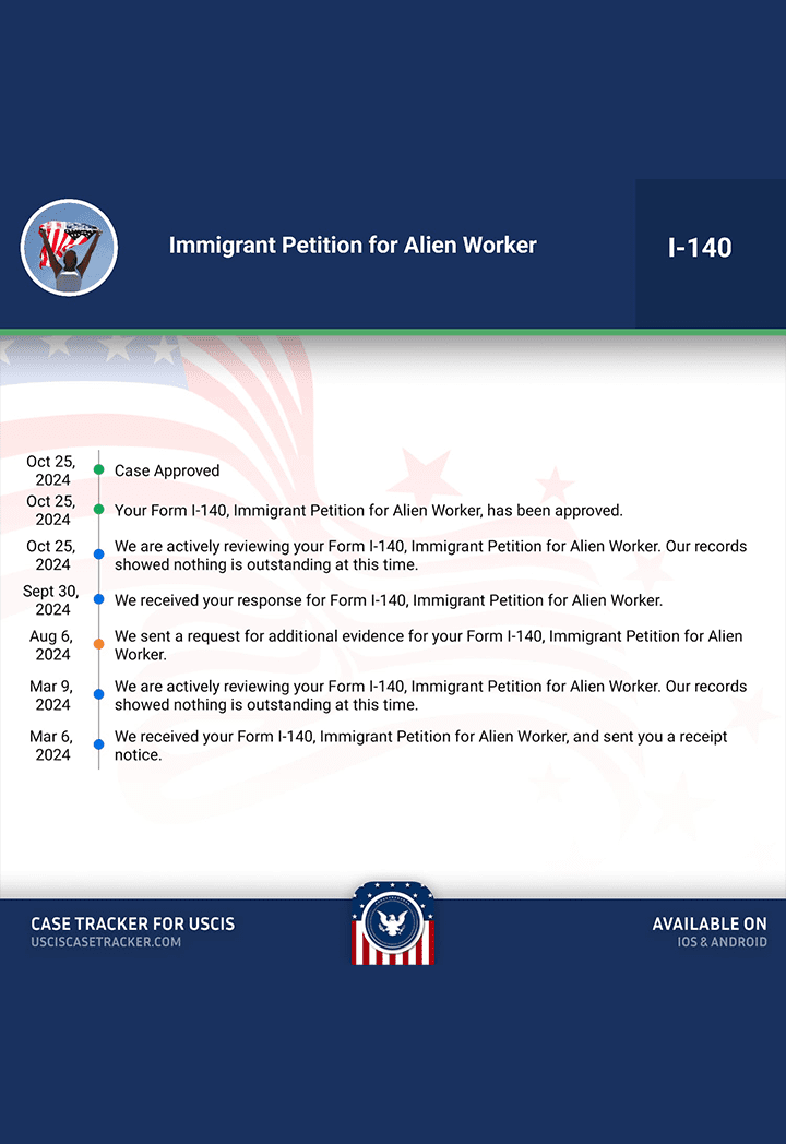 Premium Processing Approval - February 2025